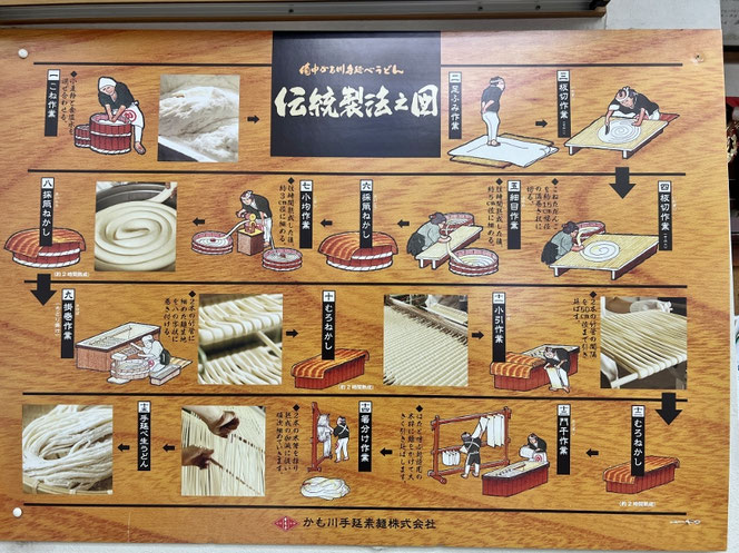 麺蔵人 うどんができるまで かも川手延素麺株式会社
