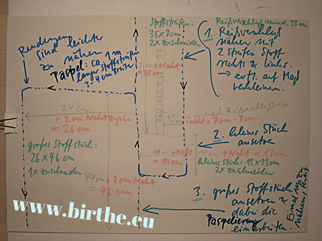 copyright www.birthe.eu Birthe Sülwald Kulturbeutel 5