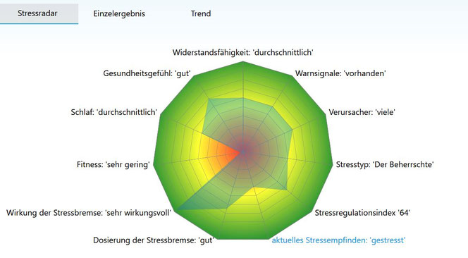 Biofeedback, Entspannungstraining, Hagen, www.mindful-balance.de