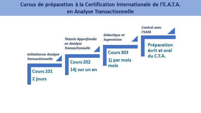 Formations Analyse Transactionnelle : Cursus de Préparation à la Certification Internationale de l'E.A.TA. en Analyse Transactionnelle 