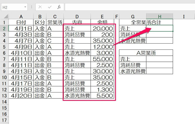 SUMPRODUCT関数を使って「複数の条件に合ったデータを合計」した場合の具体例