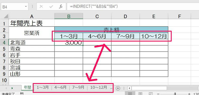 関数 別 シート indirect 「INDIRECT関数」完全理解！別シートやセルを参照するメリットと使い方【Excel】