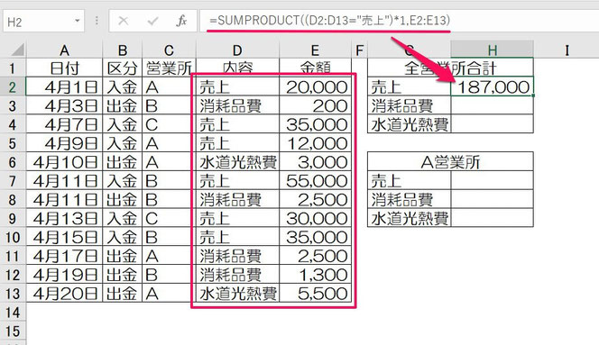 複数の条件に一致するデータの合計はsumproduct関数が便利な理由 病院seにゃんとのパソコントラブル解決 エクセル関数 Vba活用術
