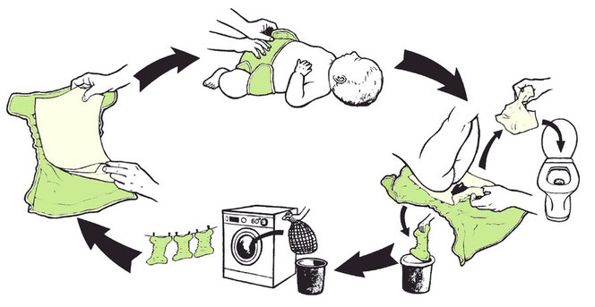 Popolini Pannolini Lavabili Il Borgo Dei Piccoli Ferrara