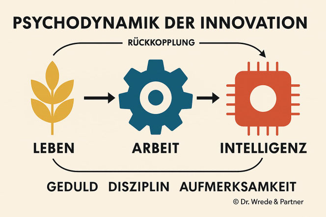 Mensch & KI - Die Ordnung der Intelligenz | Dr. Wrede & Partner