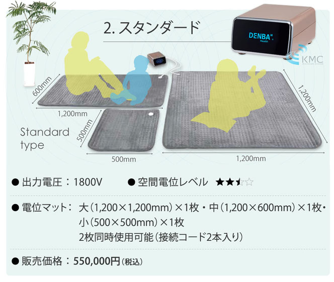 DENBAヘスルスタンダード 2枚マット同時使用 商品付属マット3枚 写真 機械の性能と価格