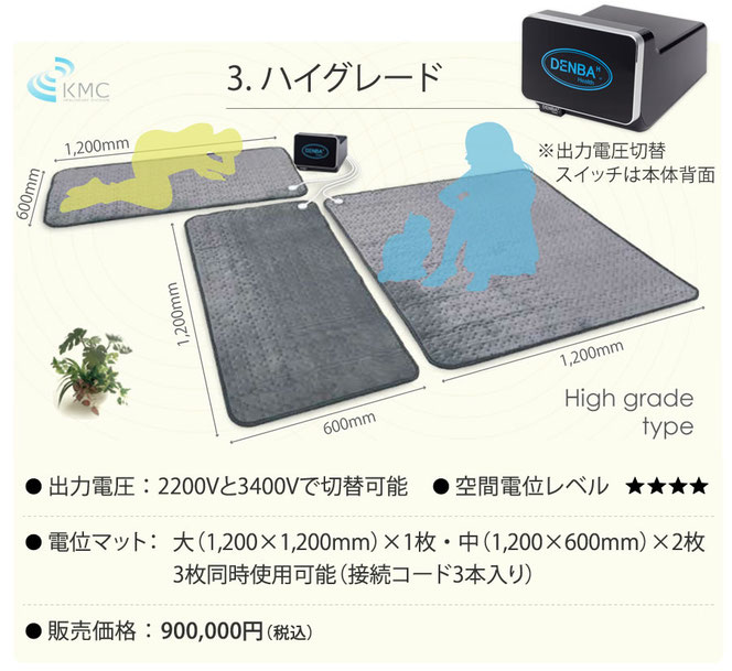 DENBA Health High-grade　3枚同時使用 写真 機械の性能と価格