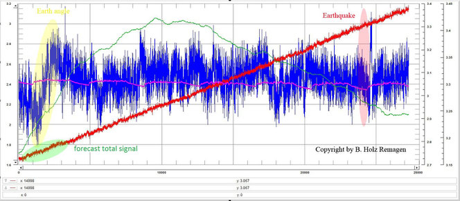 diagram 1 for earthquake forecast earthquake prediction earthquakepreview