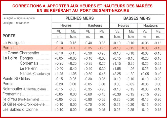 MAREES HORAIRE MAREES PORNICHET - MAREE DU LITTORAL