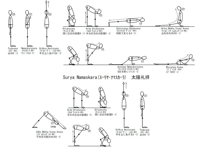 太陽礼拝