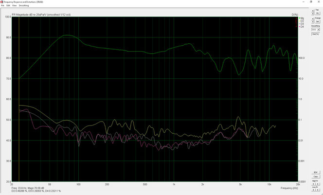 Frequenzdiagramm (Neumann KU-100, Diffusfeld)