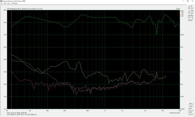 Frequenzdiagramm (Neumann KU-100, Diffusfeld)