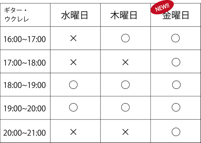 市川市子供ギター教室、市川市キッズギター教室、子供の習い事、市川市子供ウクレレ教室、市川市キッズウクレレ教室、初心者大歓迎、ウクレレ習い事、ギター習い事