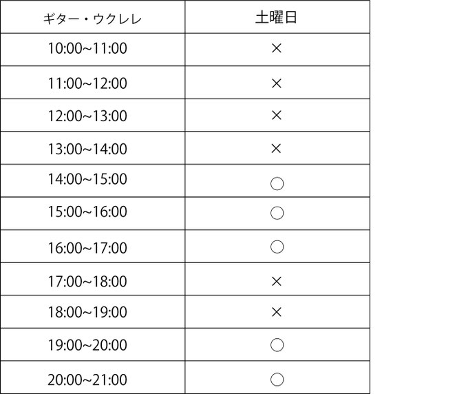 市川市キッズギター教室