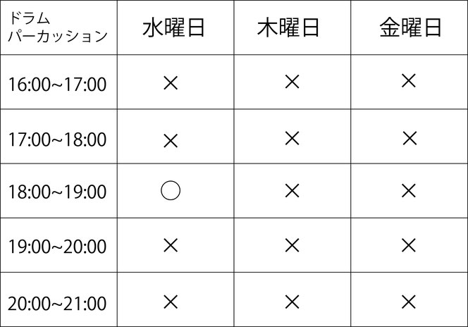 浅見由加こどもドラム教室空き状況、ドラムレッスン、ドラムレッスン市川市、市川市ギター教室