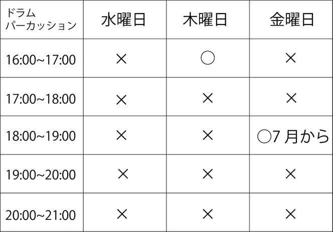 浅見由加こどもドラム教室空き状況、ドラムレッスン、ドラムレッスン市川市、市川市ギター教室