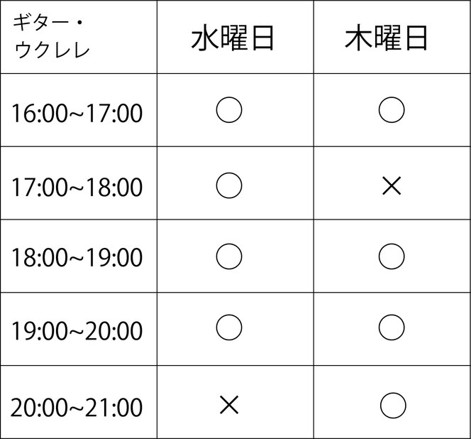 市川市ギター教室　