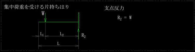 任意の位置に集中荷重を受ける片持ちはりの支点反力です。