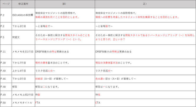 書籍の正誤が描かれています。