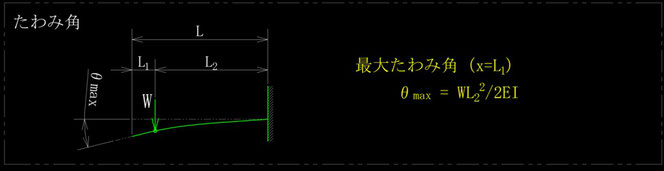 任意の位置に集中荷重を受ける片持ちはりのたわみ角です。