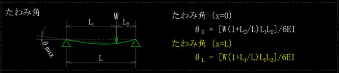 任意の位置に集中荷重を受ける受ける両端単純支持はりのたわみ角です。
