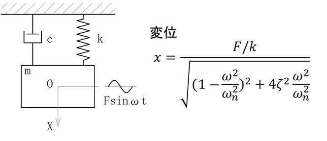 図19.1