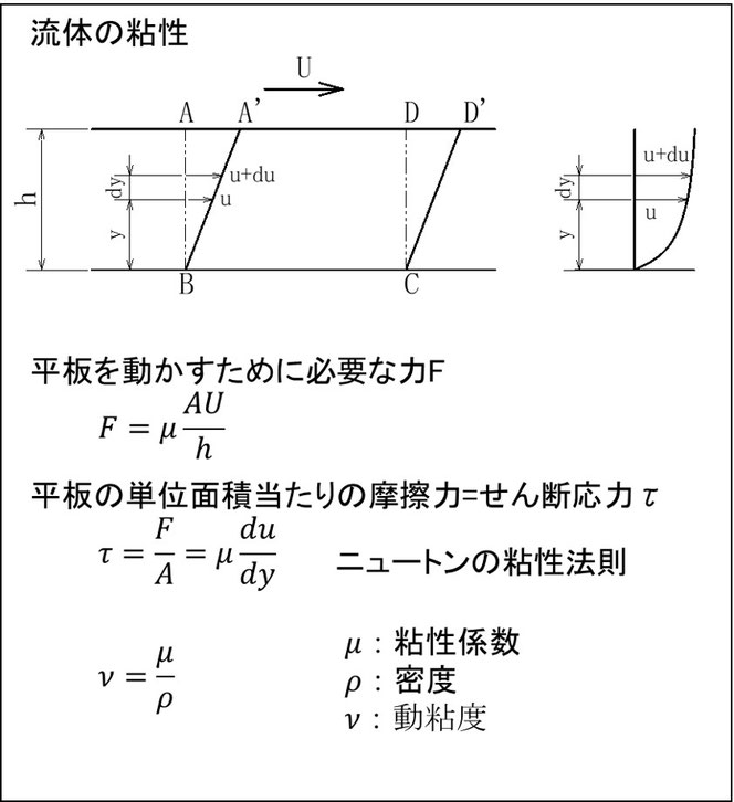 図31.1