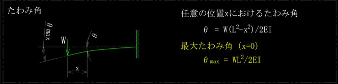 先端に集中荷重を受ける片持ちはりのたわみ角です。