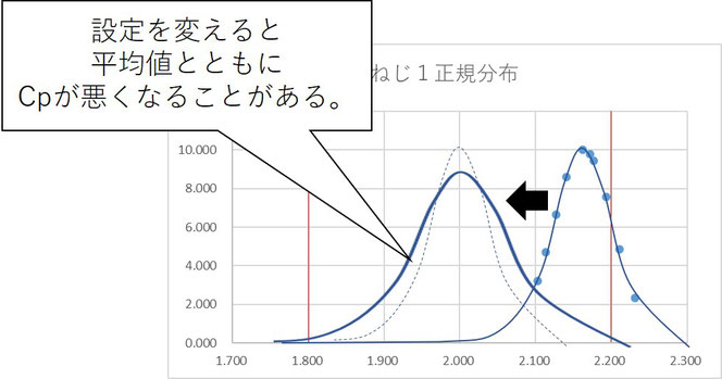 図5　ばらつきの変化