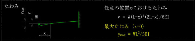 先端に集中荷重を受ける片持ちはりのたわみ量です。