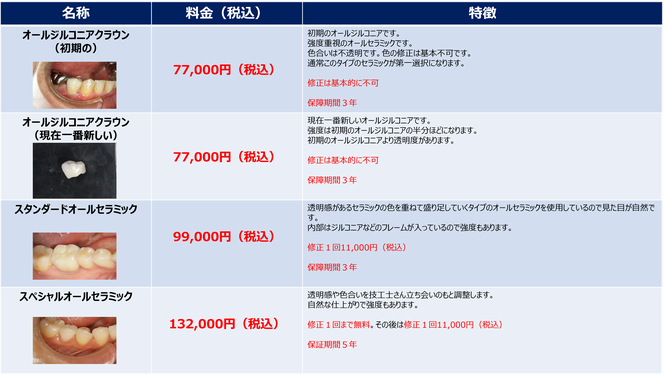 奥歯のオールセラミックの料金