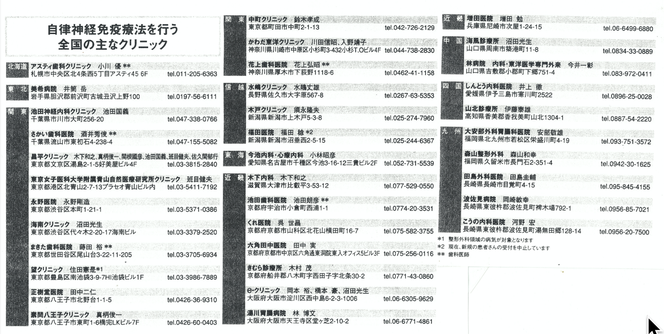 自律神経免疫療法を行う全国のクリニック一覧