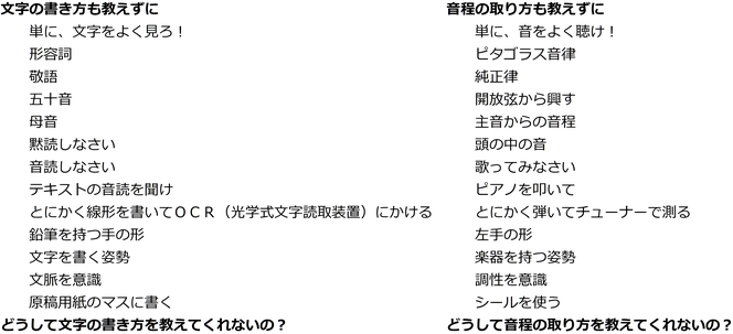 ヴァイオリン　正しい　音程　取り方　バイオリン　レッスン　教室