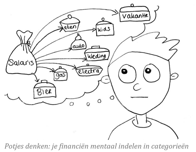 Bron: Merel van Vugt - Woelfpek