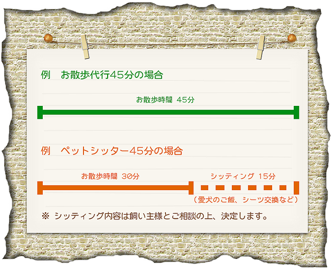 お散歩代行、ペットシッターのタイムスケジュール