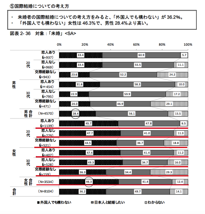 日本人女性の国際結婚に対する考えかた