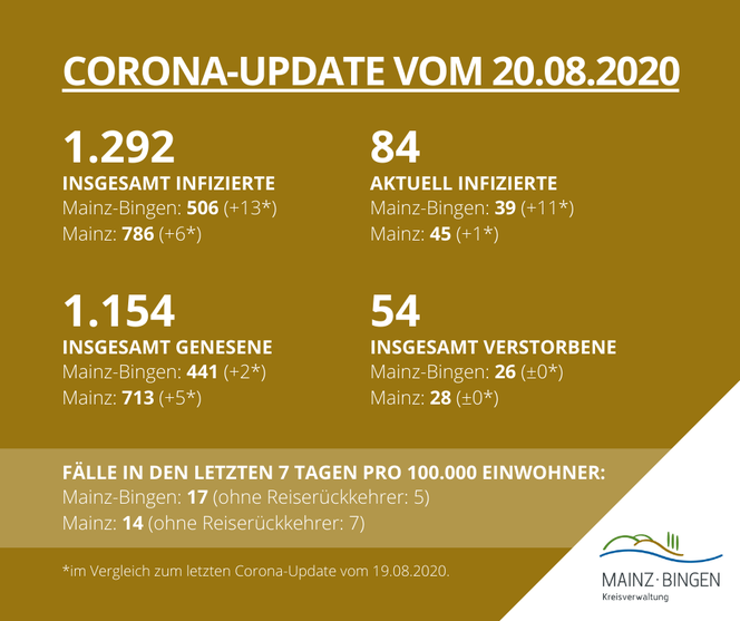 „Copyright: Kreisverwaltung Mainz-Bingen“.