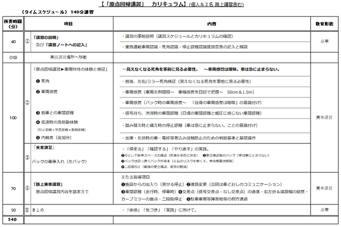 同乗指導を含む個人向け「原点回帰講習」カリュキュラムとスケジュール