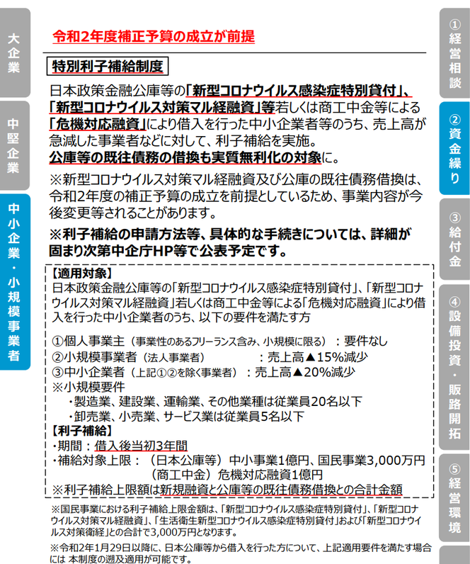 特別利子補給制度について