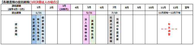 年間スケジュール(法人)