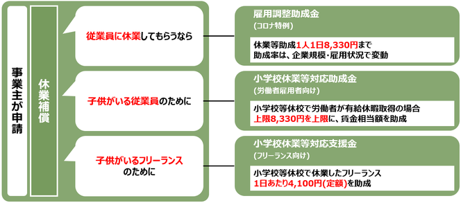 コロナ：休業補償