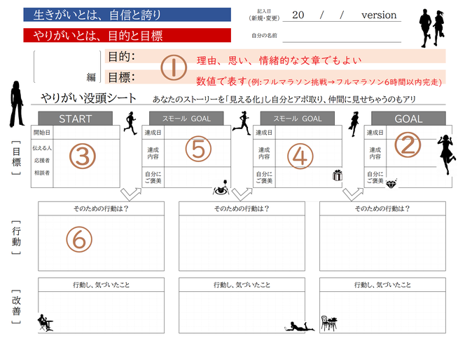 使い方 ランズ