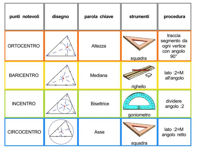 I Triangoli e punti notevoli Benvenuti su macromicro8! I Triangoli e punti notevoli Benvenuti su macromicro8!