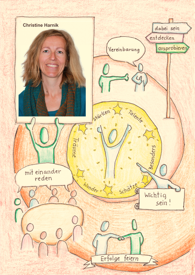 Illustration mit Porträtfoto von ‚Christine Harnik‘ in einer grafischen Collage: stilisierte Figuren sprechen miteinander, treffen Vereinbarungen, feiern Erfolge und stehen in einem leuchtenden Kreis mit Begriffen wie ‚Stärken‘, ‚Tale