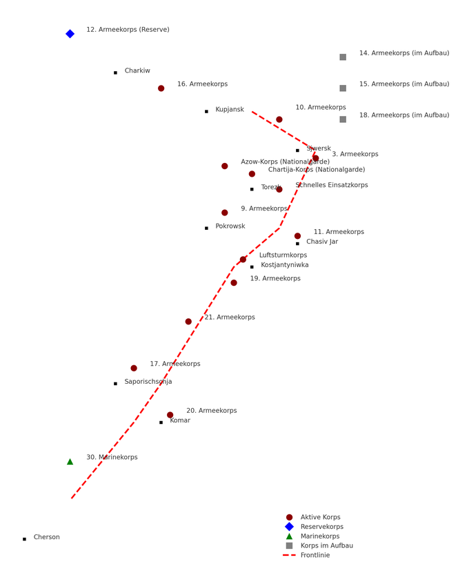 Schematische Lagekarte Ukraine-Krieg - Stand August 2025 | Dr. Wrede & Partner