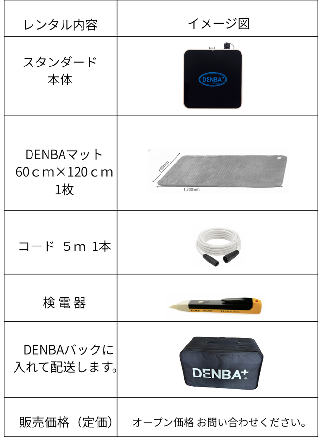 チャージ レンタル内容 イメージ図