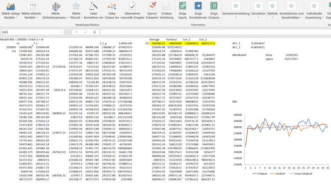 MA(1) Prozess Zeitreihe einfach Excel