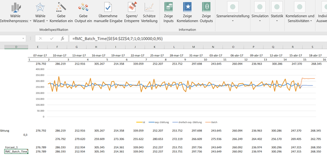 Automated Forecast with simulation