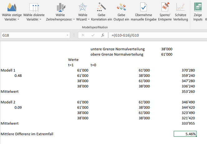 Abweichung Excel MA(1) Zeitreihe