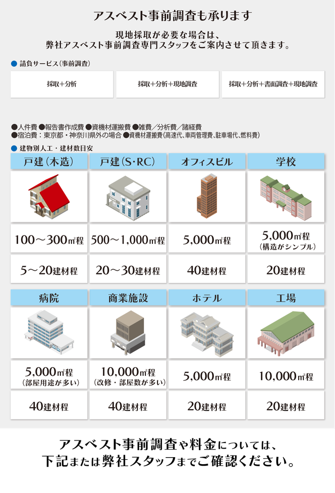 アスベスト事前調査 現地採取 株式会社Rvec（リーベック）は、大田区のアスベスト分析と事前調査会社です。